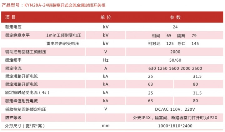 高壓產品KYN28A-24鎧裝移開式交流金屬封閉開關柜技術參數(shù).jpg